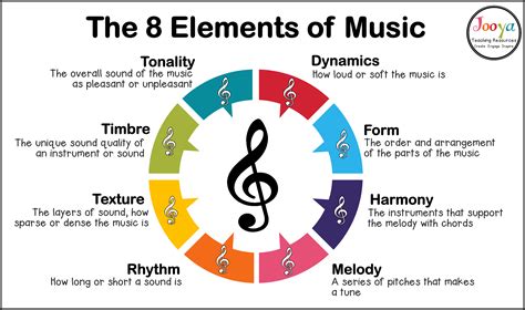 music theory questions and answers pdf How does the concept of tonality influence the structure and composition of classical music?